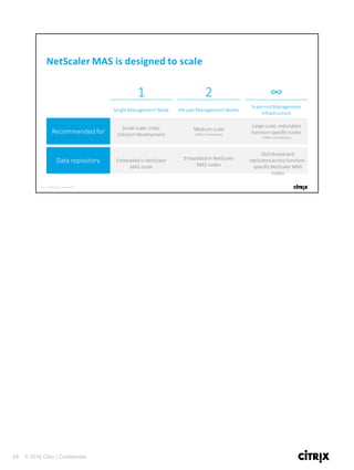 34 © 2016 Citrix | Confidential
 
