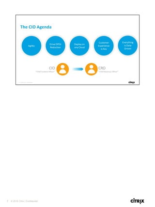7 © 2016 Citrix | Confidential
 