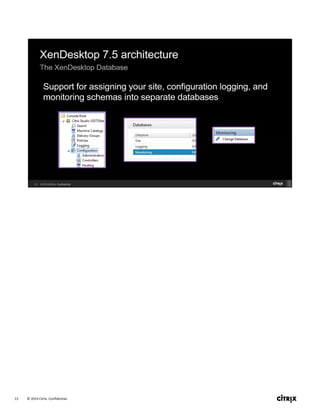 © 2014 Citrix. Confidential.13
 