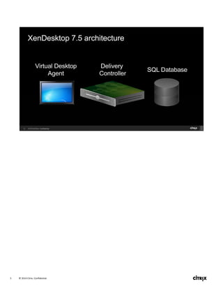 © 2014 Citrix. Confidential.5
 