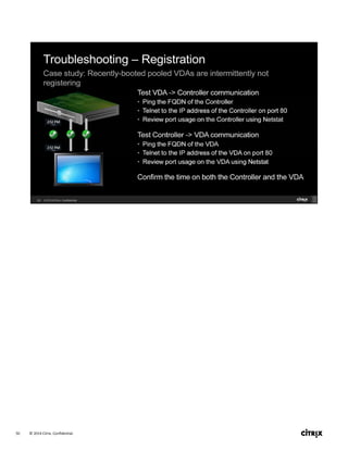 © 2014 Citrix. Confidential.50
 