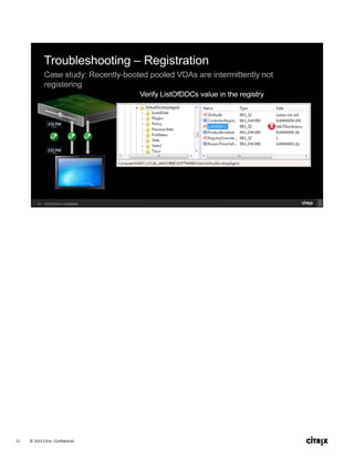 © 2014 Citrix. Confidential.51
 