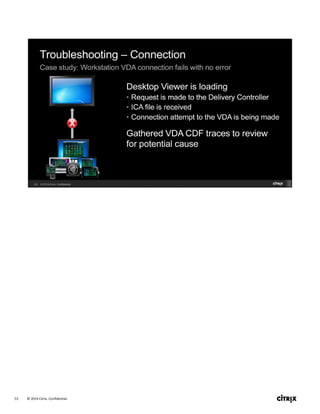 © 2014 Citrix. Confidential.53
 