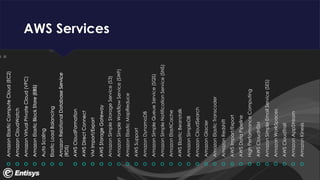 How to build a Citrix infrastructure on AWS | PDF