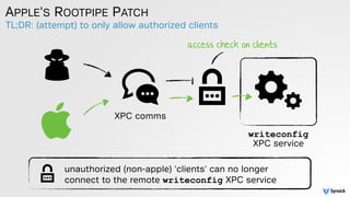 TL;DR: (attempt) to only allow authorized clients
APPLE'S ROOTPIPE PATCH
XPC comms
writeconfig
XPC service
access check on...