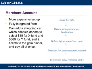 Merchant Account More expensive set up Fully integrated form Can add a shopping cart which enables donors to select $18 for X fund and $360 for Y fund, and 2 tickets to the gala dinner, and pay all at once. Enter CC info Passes through Gateway Verification Debits $ from donor’s account Deposits $ in your merchant account You access data, reporting and $ 