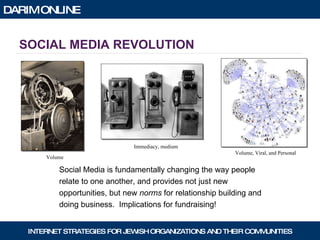 SOCIAL MEDIA REVOLUTION Social Media is fundamentally changing the way people  relate to one another, and provides not just new  opportunities, but new  norms  for relationship building and  doing business.  Implications for fundraising! Volume Immediacy, medium Volume, Viral, and Personal 