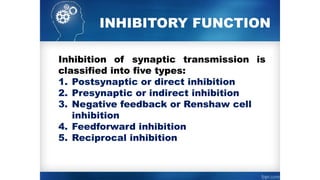 INHIBITORY FUNCTION
Inhibition of synaptic transmission is
classified into five types:
1. Postsynaptic or direct inhibition
2. Presynaptic or indirect inhibition
3. Negative feedback or Renshaw cell
inhibition
4. Feedforward inhibition
5. Reciprocal inhibition
 