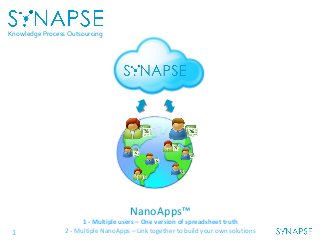 Knowledge Process Outsourcing

NanoApps™

1

1 - Multiple users – One version of spreadsheet truth
2 - Multiple NanoApps – Link together to build your own solutions

 