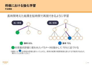 13
将棋における強化学習
手法解説
長時間考えた結果を短時間で再現できるように学習
の局面の評価に使われたパラメータを動かして 75%に近づける
（実際には の局面の評価も変わってしまうし、探索の結果の最善経路も変化する可能性があるが、
細かいことは気にしない）
勝率 65% 勝率 75%
浅い探索 深い探索
 