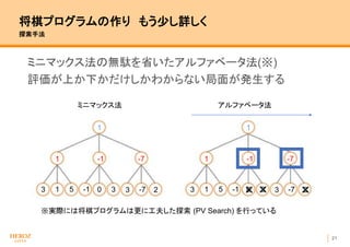 21
将棋プログラムの作り もう少し詳しく
探索手法
ミニマックス法の無駄を省いたアルファベータ法(※)
評価が上か下かだけしかわからない局面が発生する
3 -151 3 3 -70
ミニマックス法 アルファベータ法
2
1 -1 -7
1
3 -151 3 3 -70 2
1 -1 -7
1
❌ ❌ ❌
※実際には将棋プログラムは更に工夫した探索 (PV Search) を行っている
 