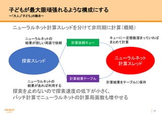 27
子どもが最大限頑張れるような構成にする
〜「大人」「子ども」の融合〜
ニューラルネット計算スレッドを分けて非同期に計算（概略）
探索を止めないので探索速度の低下が小さく、
バッチ計算でニューラルネットの計算局面数も増やせる
計算依頼キュー
ニューラルネット
計算スレッド
計算結果テーブル
ニューラルネットの
結果が欲しい局面で依頼
ニューラルネットの
結果があれば利用する
探索スレッド
キューに一定個数溜まっていれば
まとめて計算
計算結果をテーブルに保存
 