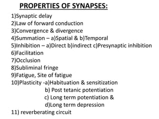 PROPERTIES OF SYNAPSES:
1)Synaptic delay
2)Law of forward conduction
3)Convergence & divergence
4)Summation – a)Spatial & b)Temporal
5)Inhibition – a)Direct b)indirect c)Presynaptic inhibition
6)Facilitation
7)Occlusion
8)Subliminal fringe
9)Fatigue, Site of fatigue
10)Plasticity -a)Habituation & sensitization
b) Post tetanic potentiation
c) Long term potentiation &
d)Long term depression
11) reverberating circuit
 