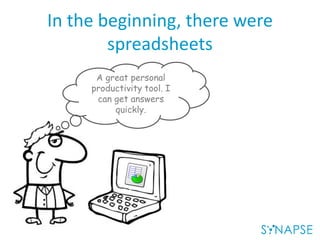 In the beginning, there were
spreadsheets
A great personal
productivity tool. I
can get answers
quickly.
 