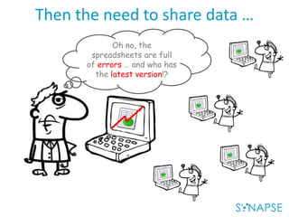 Then the need to share data …
Oh no, the
spreadsheets are full
of errors … and who has
the latest version!?
 