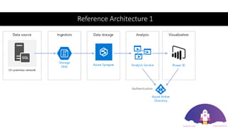 Reference Architecture 1
 