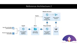 Reference Architecture 2
 