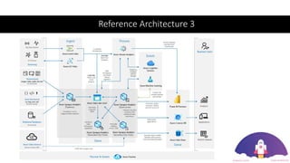 Reference Architecture 3
 