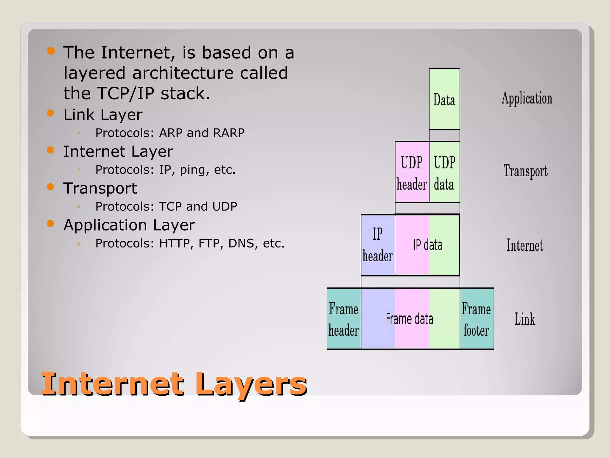  The Internet, is based on a 
layered architecture called 
the TCP/IP stack. 
 Link Layer 
◦ Protocols: ARP and RARP 
 Internet Layer 
◦ Protocols: IP, ping, etc. 
 Transport 
◦ Protocols: TCP and UDP 
 Application Layer 
◦ Protocols: HTTP, FTP, DNS, etc. 
IInntteerrnneett LLaayyeerrss 
 