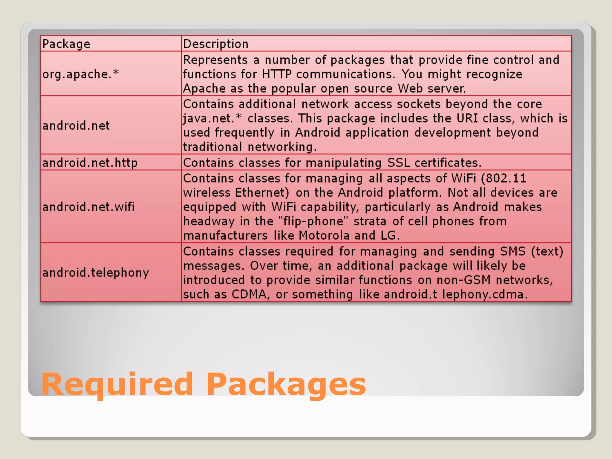 Required Packages 
 