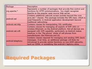 Required Packages 
 