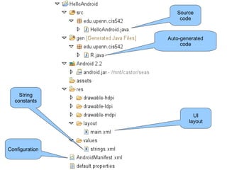 Source 
code 
Auto-generated 
code 
UI 
layout 
String 
constants 
Configuration 
 