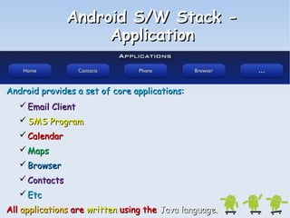 AAnnddrrooiidd SS//WW SSttaacckk -- 
AApppplliiccaattiioonn 
AAnnddrrooiidd pprroovviiddeess aa sseett ooff ccoorree aapppplliiccaattiioonnss:: 
EEmmaaiill CClliieenntt 
SSMMSS PPrrooggrraamm 
CCaalleennddaarr 
MMaappss 
BBrroowwsseerr 
CCoonnttaaccttss 
EEttcc 
AAllll aapppplliiccaattiioonnss aarree wwrriitttteenn uussiinngg tthhee JJaavvaa llaanngguuaaggee.. 
 