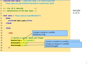 9 
1 <!DOCTYPE html PUBLIC "-//W3C//DTD XHTML 1.0 Transitional//EN" 
2 "http://www.w3.org/TR/xhtml1/DTD/xhtml1-transitional.dtd"> 
3 
4 <!-- Fig. 26.3: data.php --> 
5 <!-- Demonstration of PHP data types --> 
6 
7 <html xmlns = "http://www.w3.org/1999/xhtml"> 
8 <head> 
9 <title>PHP data types</title> 
10 </head> 
11 
12 <body> 
13 
14 <?php 
15 
16 // declare a string, double and integer 
17 $testString = "3.5 seconds"; 
18 $testDouble = 79.2; 
19 $testInteger = 12; 
20 ?> 
21 
data.php 
(1 of 3) 
Assign a string to variable 
$testString 
Assign a double to variable 
A$stseigsnt Daonu ibnlteeger to variable 
$testInteger 
 
