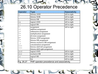107 
26.10 Operator Precedence 
Operator Type Associativity 
& bitwise AND left to right 
^ bitwise XOR left to right 
| bitwise OR left to right 
&& logical AND left to right 
|| logical OR left to right 
= 
+= 
-= 
*= 
/= 
&= 
|= 
^= 
.= 
<<= 
>>= 
assignment 
addition assignment 
subtraction assignment 
multiplication assignment 
division assignment 
bitwise AND assignment 
bitwise OR assignment 
bitwise exclusive OR assignment 
concatenation assignment 
bitwise shift left assignment 
bitwise shift right assignment 
left to right 
and logical AND left to right 
xor exclusive OR left to right 
or logical OR left to right 
, list left to right 
Fig. 26.27 PHP operator precedence and associativity. 
