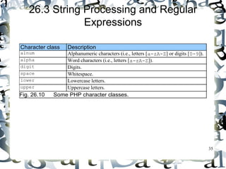 35 
26.3 String Processing and Regular 
Expressions 
Character class Description 
alnum Alphanumeric characters (i.e., letters [a-zA-Z] or digits [0-9]). 
alpha Word characters (i.e., letters [a-zA-Z]). 
digit Digits. 
space Whitespace. 
lower Lowercase letters. 
upper Uppercase letters. 
Fig. 26.10 Some PHP character classes. 
 