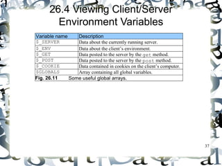 37 
26.4 Viewing Client/Server 
Environment Variables 
Variable name Description 
$_SERVER Data about the currently running server. 
$_ENV Data about the client’s environment. 
$_GET Data posted to the server by the get method. 
$_POST Data posted to the server by the post method. 
$_COOKIE Data contained in cookies on the client’s computer. 
$GLOBALS Array containing all global variables. 
Fig. 26.11 Some useful global arrays. 
 