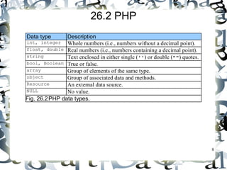 8 
26.2 PHP 
Data type Description 
int, integer Whole numbers (i.e., numbers without a decimal point). 
float, double Real numbers (i.e., numbers containing a decimal point). 
string Text enclosed in either single ('') or double ("") quotes. 
bool, Boolean True or false. 
array Group of elements of the same type. 
object Group of associated data and methods. 
Resource An external data source. 
NULL No value. 
Fig. 26.2 PHP data types. 
 
