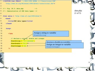 9 
1 <!DOCTYPE html PUBLIC "-//W3C//DTD XHTML 1.0 Transitional//EN" 
2 "http://www.w3.org/TR/xhtml1/DTD/xhtml1-transitional.dtd"> 
3 
4 <!-- Fig. 26.3: data.php --> 
5 <!-- Demonstration of PHP data types --> 
6 
7 <html xmlns = "http://www.w3.org/1999/xhtml"> 
8 <head> 
9 <title>PHP data types</title> 
10 </head> 
11 
12 <body> 
13 
14 <?php 
15 
16 // declare a string, double and integer 
17 $testString = "3.5 seconds"; 
18 $testDouble = 79.2; 
19 $testInteger = 12; 
20 ?> 
21 
data.php 
(1 of 3) 
Assign a string to variable 
$testString 
Assign a double to variable 
A$stseigsnt Daonu ibnlteeger to variable 
$testInteger 
 