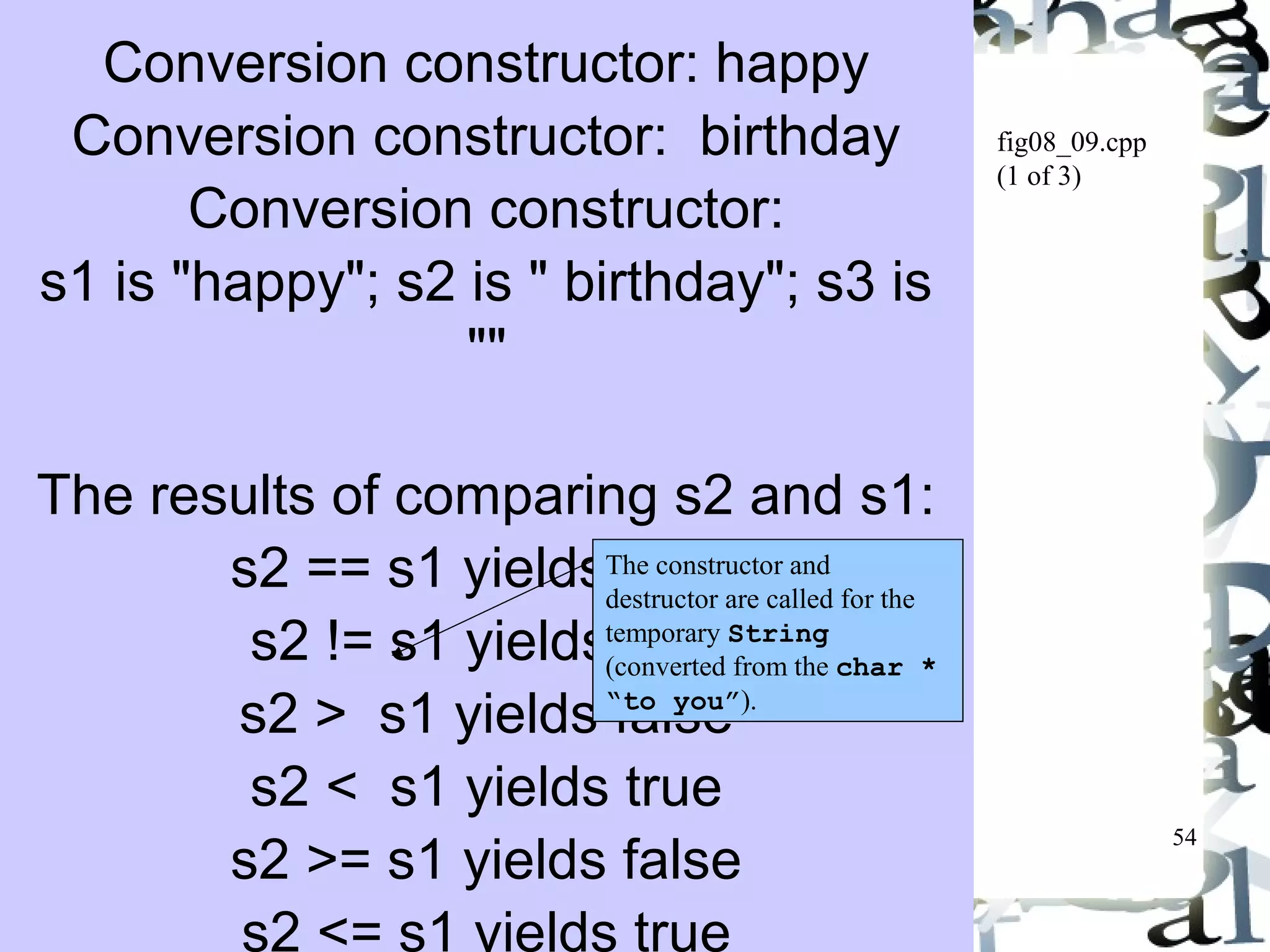 54 
fig08_09.cpp 
(1 of 3) 
Conversion constructor: happy 
Conversion constructor: birthday 
Conversion constructor: 
s1 is "happy"; s2 is " birthday"; s3 is 
"" 
The results of comparing s2 and s1: 
s2 == s1 yields false 
s2 != s1 yields true 
s2 > s1 yields false 
s2 < s1 yields true 
s2 >= s1 yields false 
s2 <= s1 yields true 
The constructor and 
destructor are called for the 
temporary String 
(converted from the char * 
“to you”). 
 