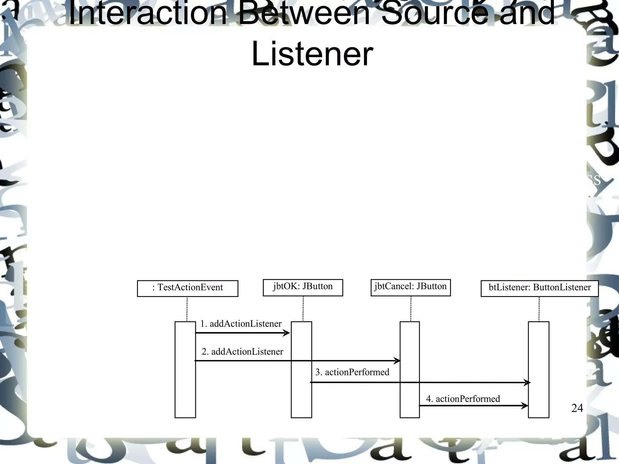24 
Interaction Between Source and 
Listener 
: TestActionEvent jbtCancel: JButton 
jbtOK: JButton btListener: ButtonListener 
1. addActionListener 
2. addActionListener 
3. actionPerformed 
4. actionPerformed 
1. jbtOK registers btListener by invoking 
addActionListener(btListner). 
2. jbtCancel registers btListener by invoking 
addActionListener(btListner). 
3. jbtOK invokes btListener’s actionPerformed method to process 
an ActionEvnet. 
4. jbtCancel invokes btListener’s actionPerformed method to 
process an ActionEvent. 
 