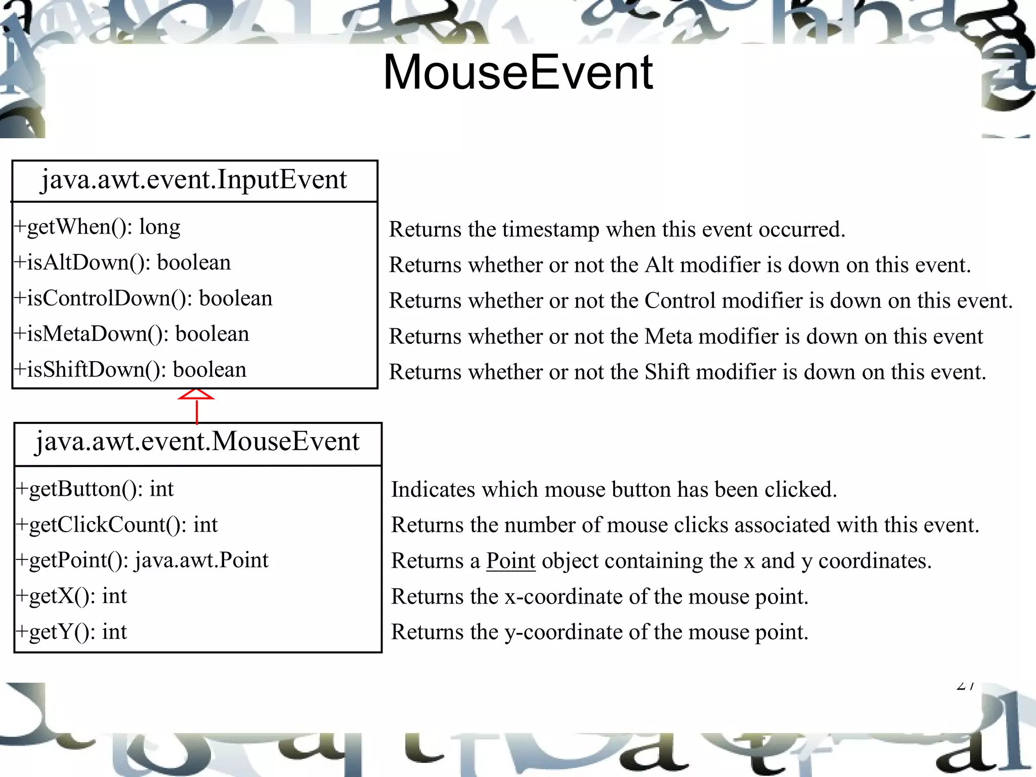 27 
MouseEvent 
java.awt.event.MouseEvent 
+getButton(): int 
+getClickCount(): int 
+getPoint(): java.awt.Point 
+getX(): int 
+getY(): int 
Indicates which mouse button has been clicked. 
Returns the number of mouse clicks associated with this event. 
Returns a Point object containing the x and y coordinates. 
Returns the x-coordinate of the mouse point. 
Returns the y-coordinate of the mouse point. 
java.awt.event.InputEvent 
+getWhen(): long 
+isAltDown(): boolean 
+isControlDown(): boolean 
+isMetaDown(): boolean 
+isShiftDown(): boolean 
Returns the timestamp when this event occurred. 
Returns whether or not the Alt modifier is down on this event. 
Returns whether or not the Control modifier is down on this event. 
Returns whether or not the Meta modifier is down on this event 
Returns whether or not the Shift modifier is down on this event. 
 