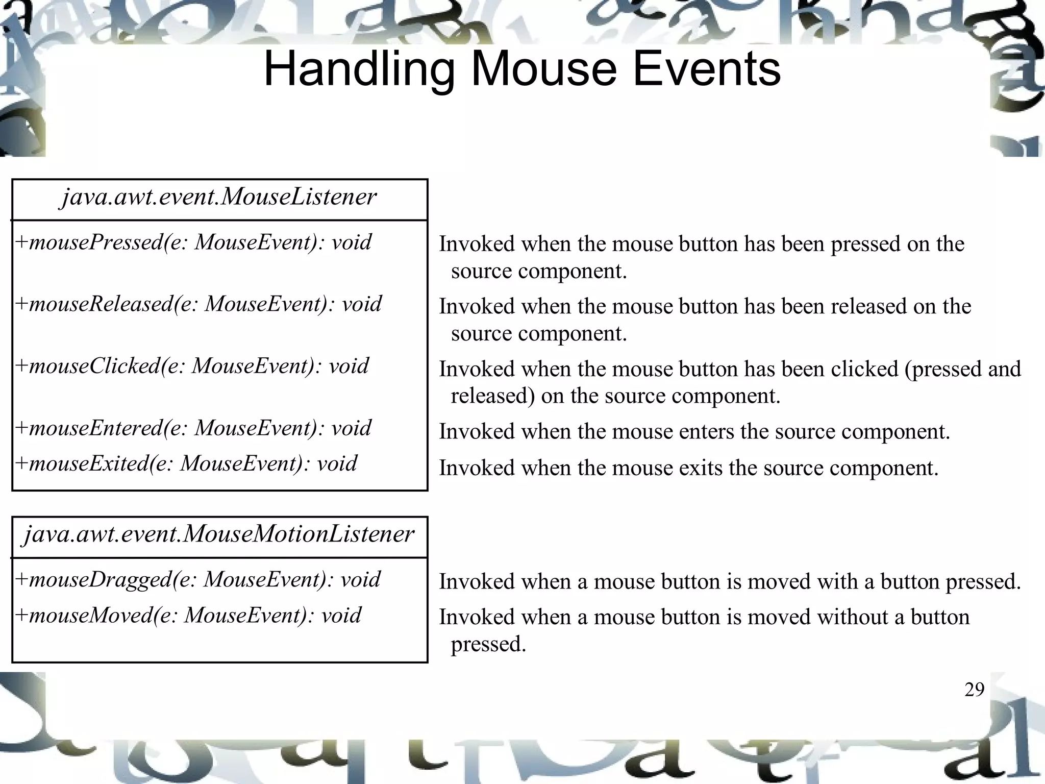 29 
Handling Mouse Events 
java.awt.event.MouseListener 
+mousePressed(e: MouseEvent): void 
+mouseReleased(e: MouseEvent): void 
+mouseClicked(e: MouseEvent): void 
+mouseEntered(e: MouseEvent): void 
+mouseExited(e: MouseEvent): void 
Invoked when the mouse button has been pressed on the 
source component. 
Invoked when the mouse button has been released on the 
source component. 
Invoked when the mouse button has been clicked (pressed and 
released) on the source component. 
Invoked when the mouse enters the source component. 
Invoked when the mouse exits the source component. 
java.awt.event.MouseMotionListener 
+mouseDragged(e: MouseEvent): void 
+mouseMoved(e: MouseEvent): void 
Invoked when a mouse button is moved with a button pressed. 
Invoked when a mouse button is moved without a button 
pressed. 
 
