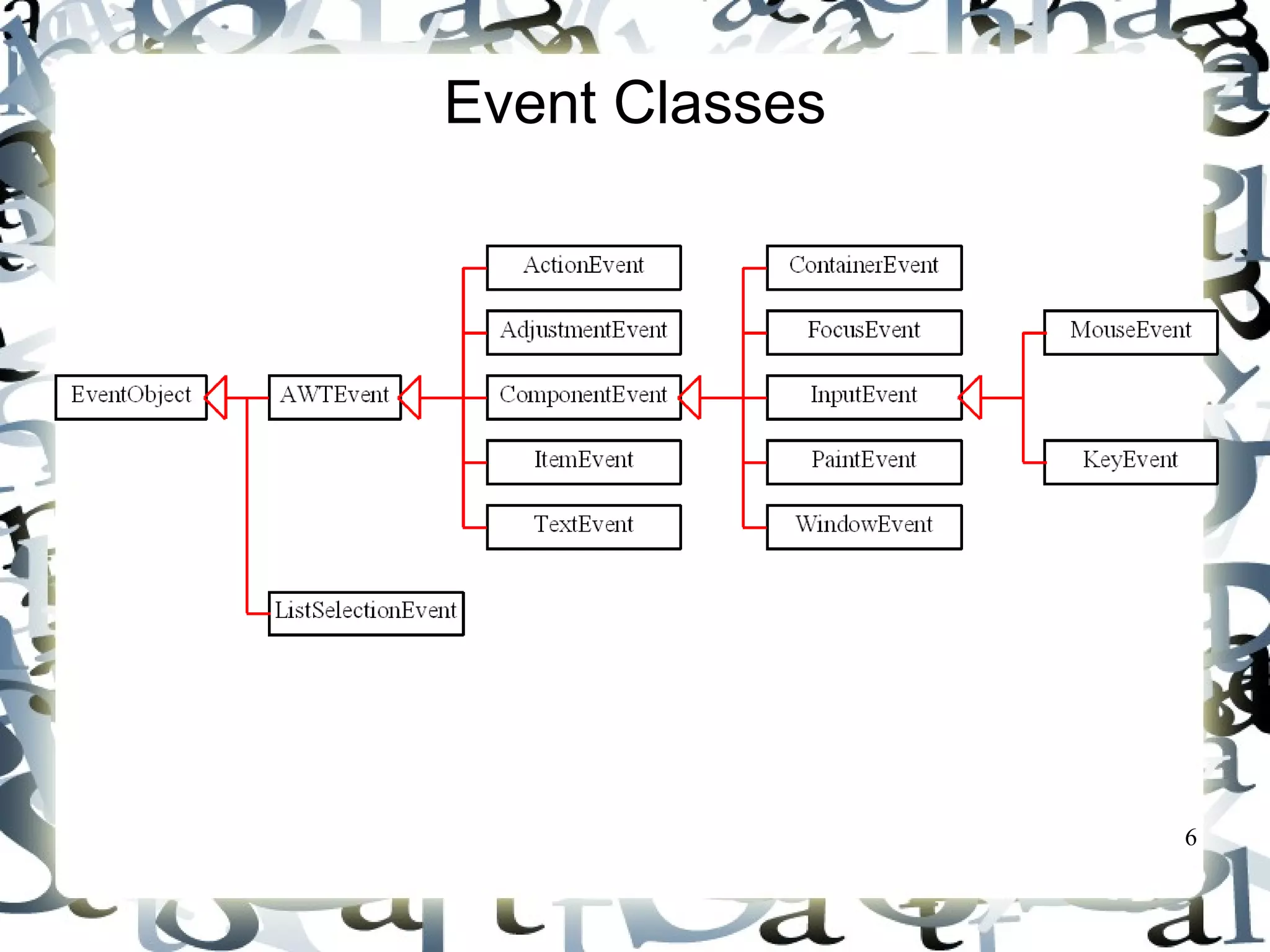 6 
Event Classes 
 