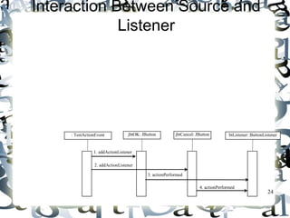 24 
Interaction Between Source and 
Listener 
: TestActionEvent jbtCancel: JButton 
jbtOK: JButton btListener: ButtonListener 
1. addActionListener 
2. addActionListener 
3. actionPerformed 
4. actionPerformed 
1. jbtOK registers btListener by invoking 
addActionListener(btListner). 
2. jbtCancel registers btListener by invoking 
addActionListener(btListner). 
3. jbtOK invokes btListener’s actionPerformed method to process 
an ActionEvnet. 
4. jbtCancel invokes btListener’s actionPerformed method to 
process an ActionEvent. 
 