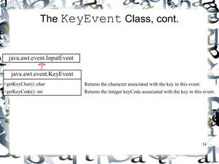 34 
The KeyEvent Class, cont. 
java.awt.event.KeyEvent 
+getKeyChar(): char 
+getKeyCode(): int 
Returns the character associated with the key in this event. 
Returns the integer keyCode associated with the key in this event. 
java.awt.event.InputEvent 
 