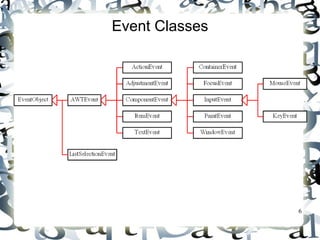 6 
Event Classes 
 
