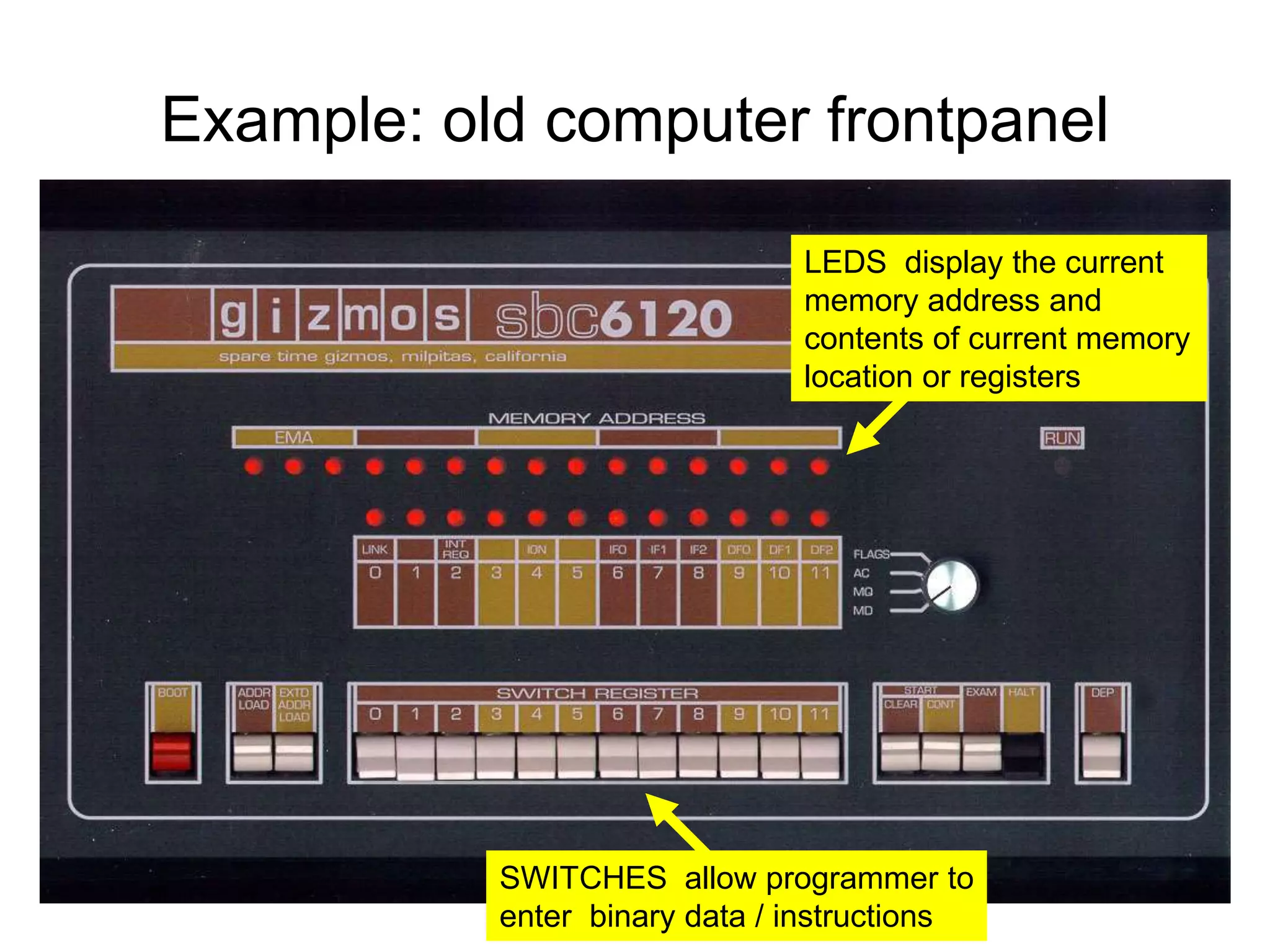 Example: old computer frontpanel LEDS display the current memory address and contents of current memory location or registers SWITCHES allow programmer to enter binary data / instructions 