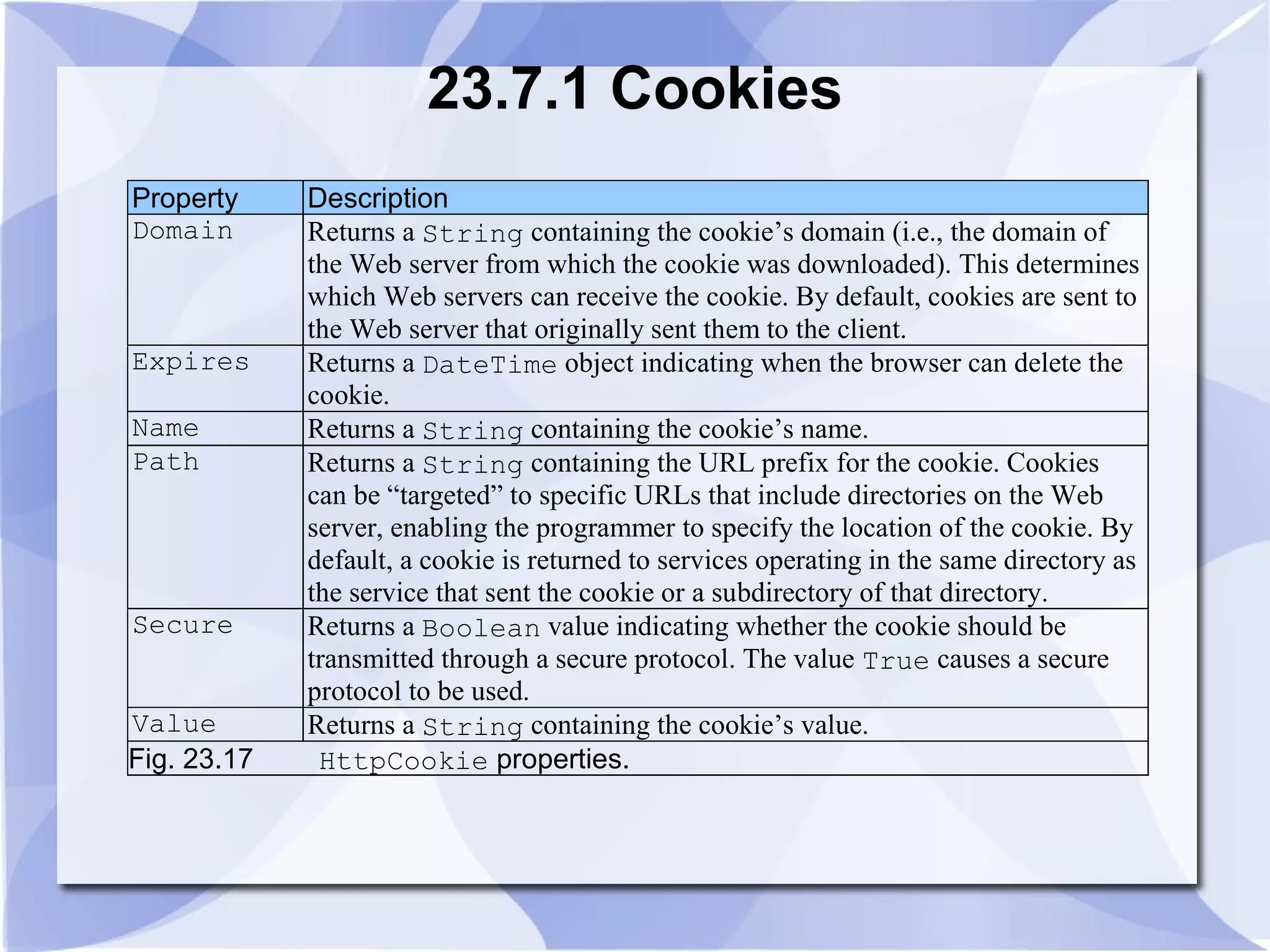 23.7.1 Cookies 
Property Description 
Domain Returns a String containing the cookie’s domain (i.e., the domain of 
the Web server from which the cookie was downloaded). This determines 
which Web servers can receive the cookie. By default, cookies are sent to 
the Web server that originally sent them to the client. 
Expires Returns a DateTime object indicating when the browser can delete the 
cookie. 
Name Returns a String containing the cookie’s name. 
Path Returns a String containing the URL prefix for the cookie. Cookies 
can be “targeted” to specific URLs that include directories on the Web 
server, enabling the programmer to specify the location of the cookie. By 
default, a cookie is returned to services operating in the same directory as 
the service that sent the cookie or a subdirectory of that directory. 
Secure Returns a Boolean value indicating whether the cookie should be 
transmitted through a secure protocol. The value True causes a secure 
protocol to be used. 
Value Returns a String containing the cookie’s value. 
Fig. 23.17 HttpCookie properties. 
 
