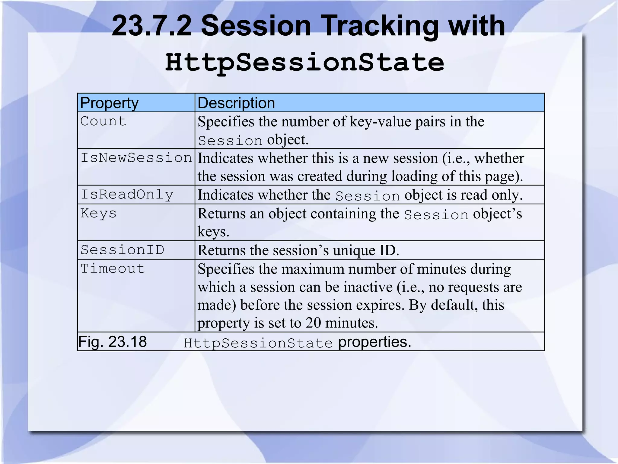 23.7.2 Session Tracking with 
HttpSessionState 
Property Description 
Count Specifies the number of key-value pairs in the 
Session object. 
IsNewSession Indicates whether this is a new session (i.e., whether 
the session was created during loading of this page). 
IsReadOnly Indicates whether the Session object is read only. 
Keys Returns an object containing the Session object’s 
keys. 
SessionID Returns the session’s unique ID. 
Timeout Specifies the maximum number of minutes during 
which a session can be inactive (i.e., no requests are 
made) before the session expires. By default, this 
property is set to 20 minutes. 
Fig. 23.18 HttpSessionState properties. 
 
