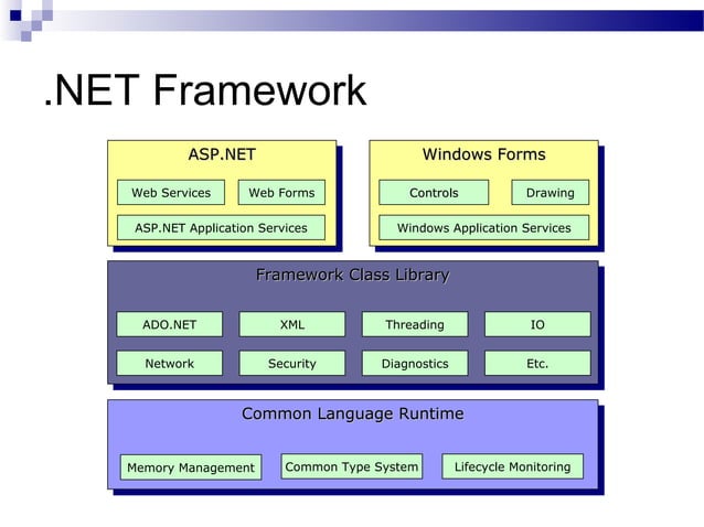 SynapseIndia dotnet web development architecture module | PPT
