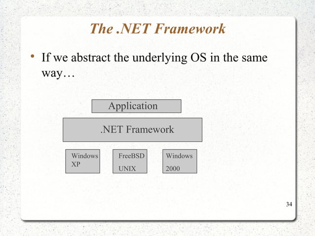 Synapse india fundamentals of dotnet development | PPT