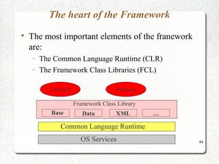 44 
The heart of the Framework 
 The most important elements of the franework 
are: 
- The Common Language Runtime (CLR) 
- The Framework Class Libraries (FCL) 
ASP.NET WinForms 
Framework Class Library 
Base Data XML … 
Common Language Runtime 
OS Services 
 