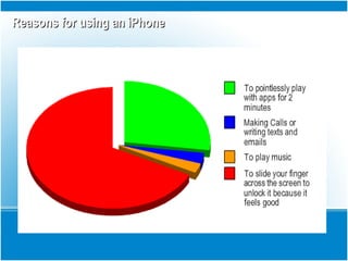 Reasons for using an iPhoneReasons for using an iPhone
 