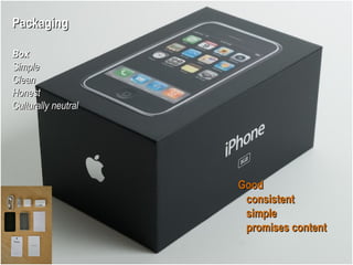 PackagingPackaging
BoxBox
SimpleSimple
CleanClean
HonestHonest
Culturally neutralCulturally neutral
GoodGood
consistentconsistent
simplesimple
promises contentpromises content
 
