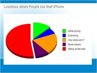 Locations where People use their iPhoneLocations where People use their iPhone
 